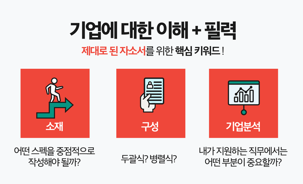 자소서첨삭대필 컨설팅 서비스 소개 7 자소서자료 잡코리아 자기소개서첨삭작성대필, 합격후기, 채용공고 -대기업/공기업/공무원/생산직/병원/대학교/대학원 자소서첨삭대필 컨설팅 서비스 소개