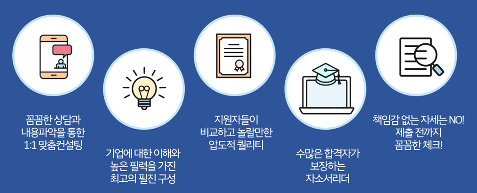 자소서첨삭대필 컨설팅 서비스 소개 6 자소서첨삭 잡코리아 자기소개서첨삭작성대필, 합격후기, 채용공고 -대기업/공기업/공무원/생산직/병원/대학교/대학원 자소서첨삭대필 컨설팅 서비스 소개