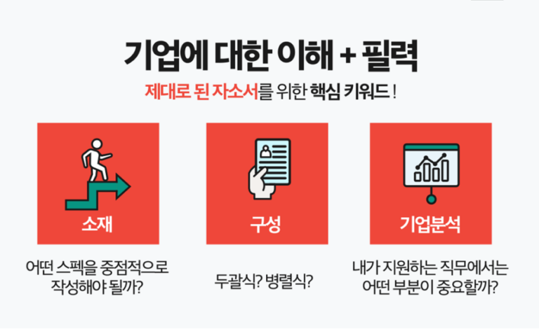 thumbnail 1768751058571 잡코리아 자기소개서첨삭작성대필, 합격후기, 채용공고 -대기업/공기업/공무원/생산직/병원/대학교/대학원 잡코리아 채용공고, 자소서첨삭, 자기소개서쓰는법, 자기소개서첨삭, 자소서예시, 자기소개서문항, 대기업, 공기업 합격후기, 현대자동차, SK하이닉스, 삼성전자, 기아자동차, 현대로템, 포스코, SK,CJ,롯데,GS 등 다수 합격